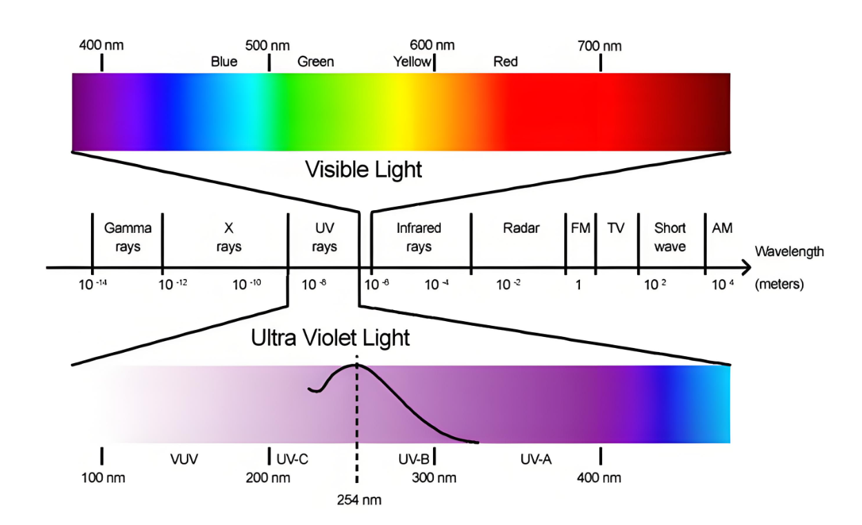 紫外線光譜圖.png 紫外線光譜圖.png