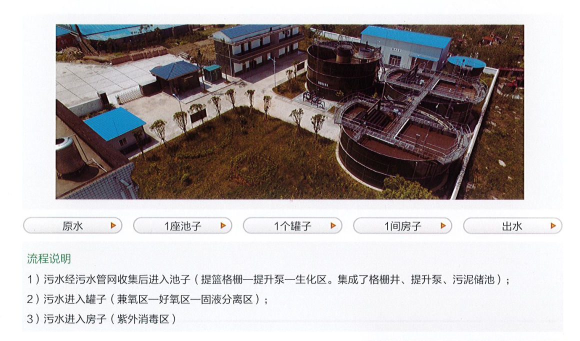模塊化污水處理廠.png