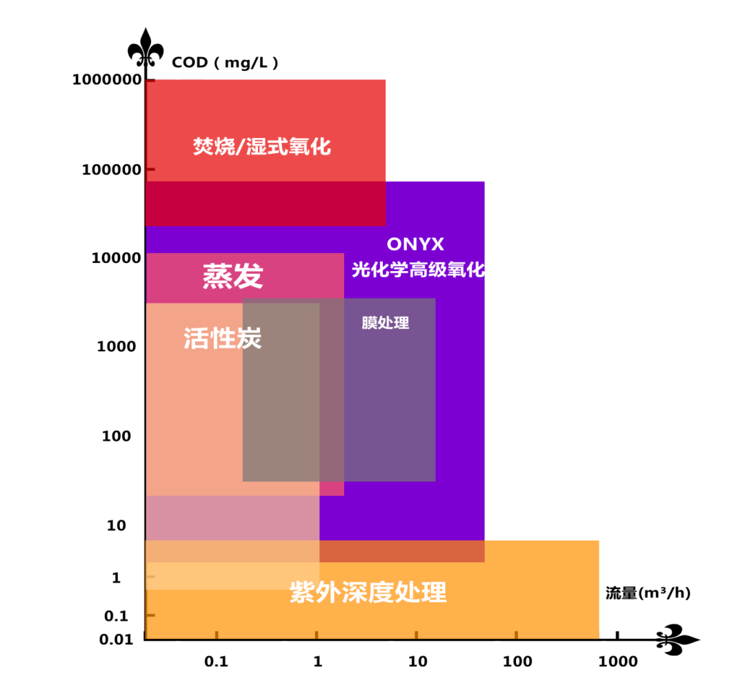 紫外線雙氧水高級(jí)氧化技術(shù)02.png 紫外線雙氧水高級(jí)氧化技術(shù)02.png