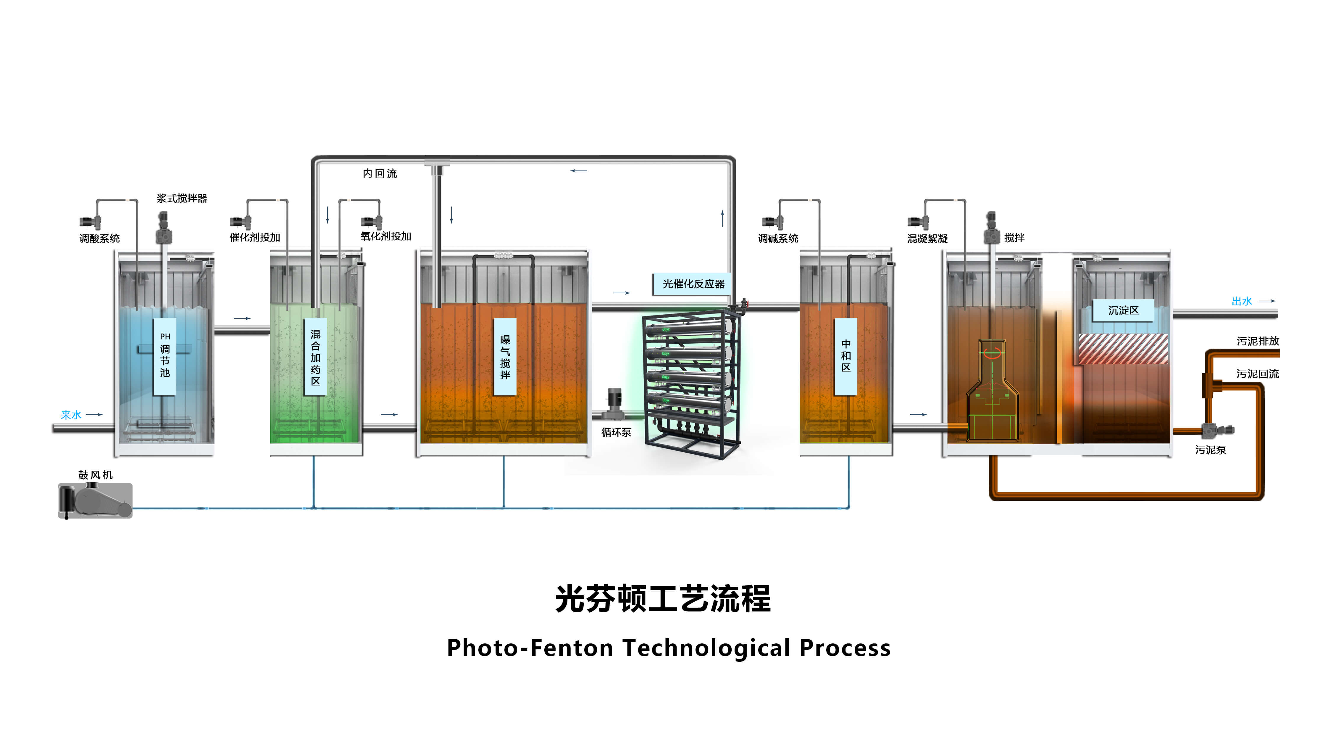 光芬頓工藝流程圖.jpg 光芬頓工藝流程圖.jpg