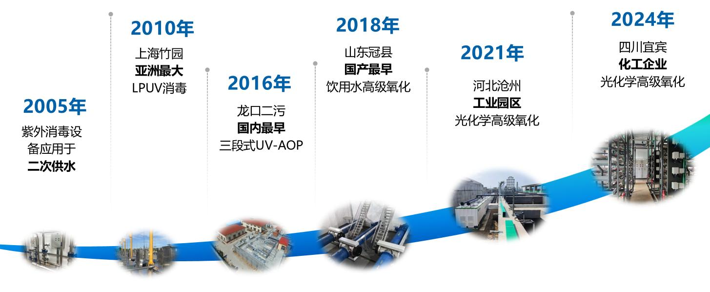 高級氧化應(yīng)用.png 高級氧化應(yīng)用.png